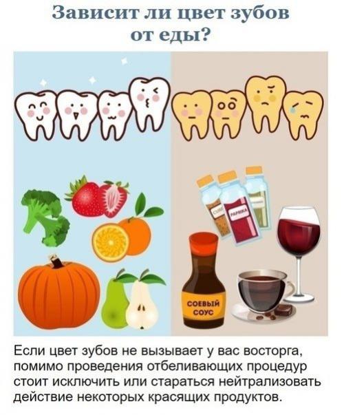 Полезные рекомендации для здоровья зубов. 05