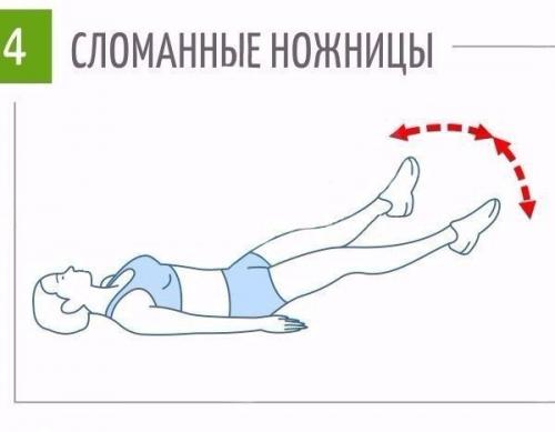 Физические упражнения для похудения живота и боков? 03