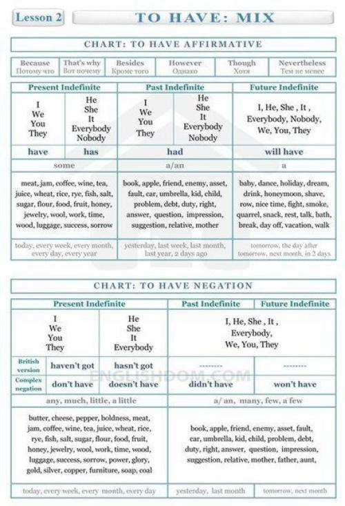 Английский язык.  Полезные таблицы! 01