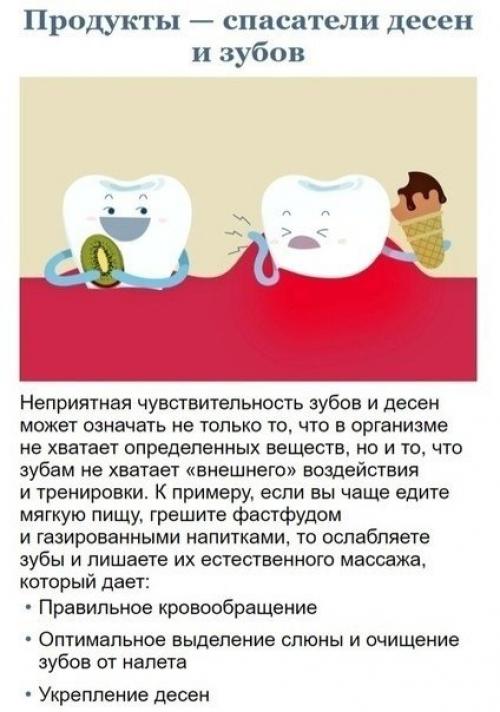 Полезные рекомендации для здоровья зубов. 02