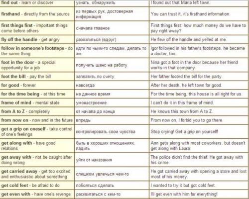 Большая подборка фраз на английском языке с переводом и примерами. 05
