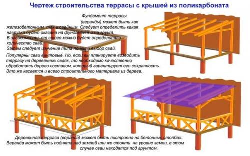 Как сделать крышу из поликарбоната для террасы. 03 Как сделать крышу из поликарбоната для террасы. 03