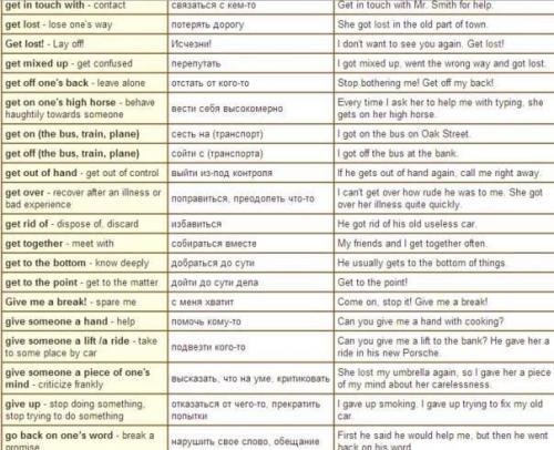 Большая подборка фраз на английском языке с переводом и примерами. 02