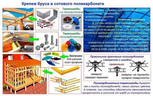 Как сделать крышу из поликарбоната для террасы. 01 Как сделать крышу из поликарбоната для террасы. 01