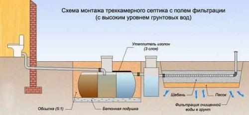 Устройство канализации в частном доме. 02