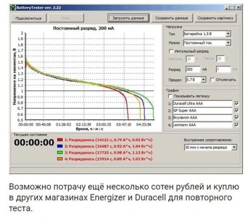 О разнице между дешёвыми и дорогими батарейками. 06