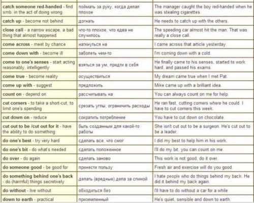 Большая подборка фраз на английском языке с переводом и примерами. 01