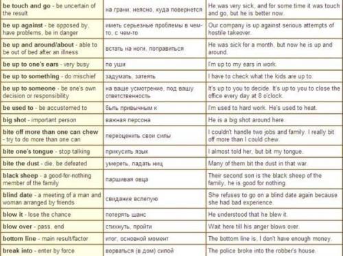 Большая подборка фраз на английском языке с переводом и примерами. 08