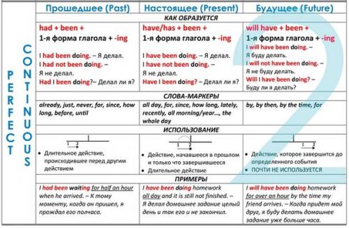 Английский язык. Времена глагола в английском языке. 03
