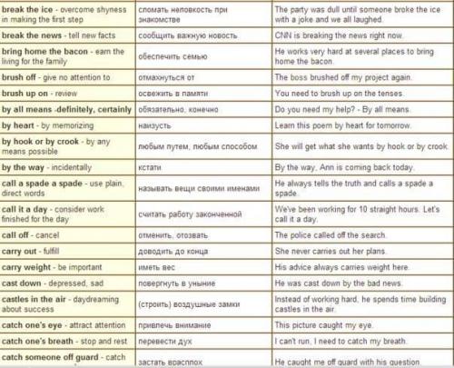 Большая подборка фраз на английском языке с переводом и примерами. 04