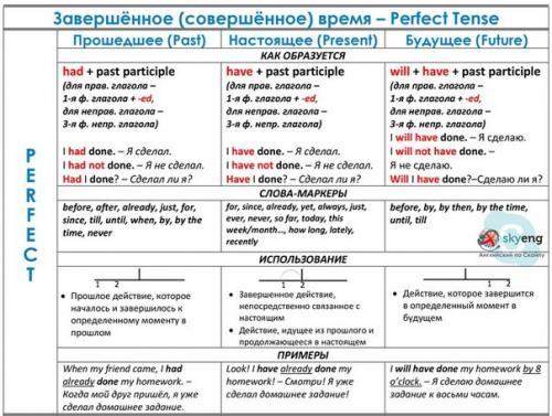 Английский язык. Времена глагола в английском языке. 02