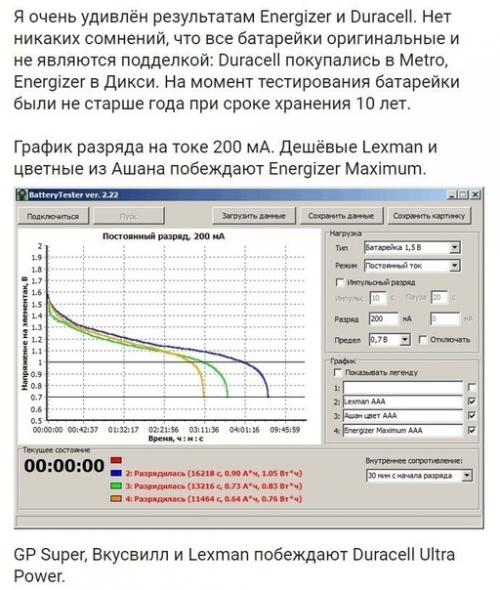 О разнице между дешёвыми и дорогими батарейками. 05