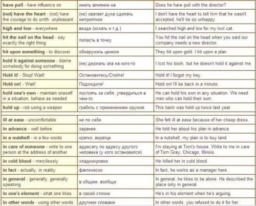 Большая подборка фраз на английском языке с переводом и примерами. 07