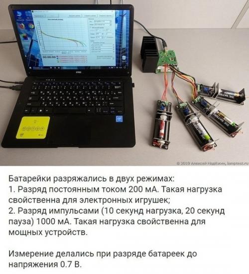 О разнице между дешёвыми и дорогими батарейками. 02