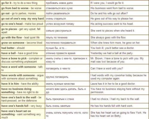 Большая подборка фраз на английском языке с переводом и примерами. 06