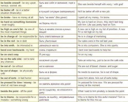 Большая подборка фраз на английском языке с переводом и примерами. 03