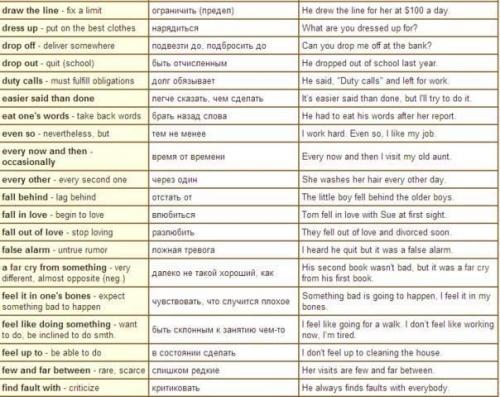 Большая подборка фраз на английском языке с переводом и примерами. 09