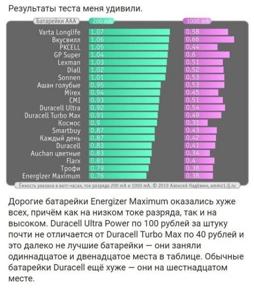 О разнице между дешёвыми и дорогими батарейками. 03
