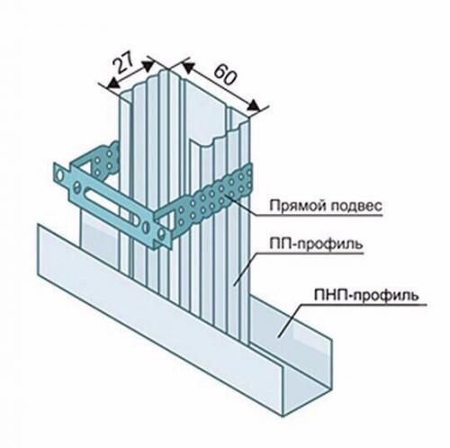 Отделка стен гипсокартоном - нюансы сооружения каркаса и крепления листов. 02