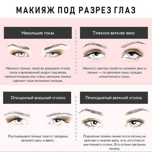 Как наносить тени при твоем разрезе глаз? 01
