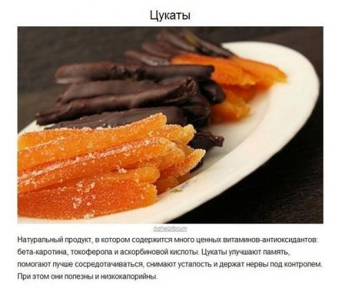 Чем сладеньким подкрепиться без вреда для здоровья? 06