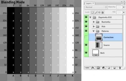 Шпарагалка по режимам наложения в Photoshop. 01