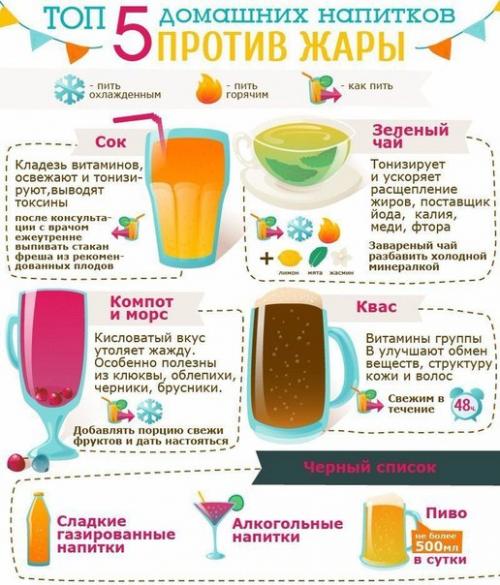 Полезные советы по питанию на все случаи жизни? 02