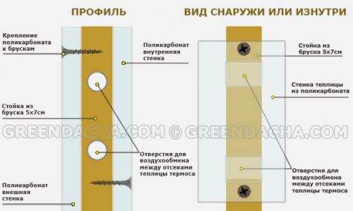 Теплица - термос своими руками. 01