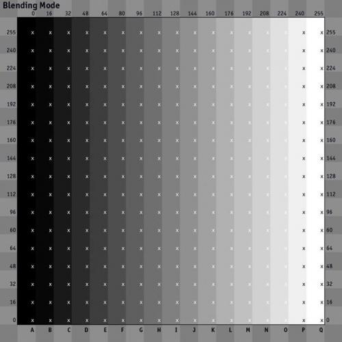 Шпарагалка по режимам наложения в Photoshop. 02