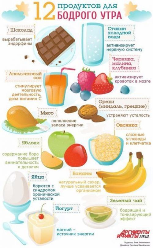 Полезные советы по питанию на все случаи жизни? 03