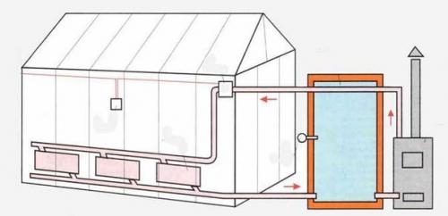 Теплица - термос своими руками. 02