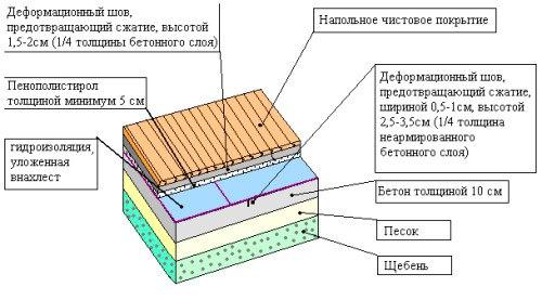 Пароизоляция стен и потолка бани. 02 Пароизоляция стен и потолка бани. 02