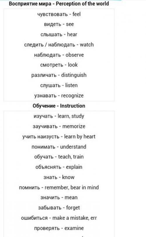 Английский язык. Бытовые глаголы английского, полная коллекция! 06