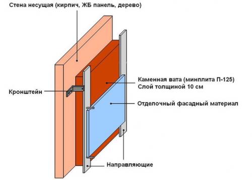 Пароизоляция стен и потолка бани. 03 Пароизоляция стен и потолка бани. 03