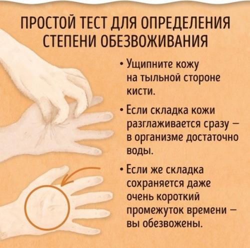 Верные признаки того, что вашему организму не хватает воды. 03