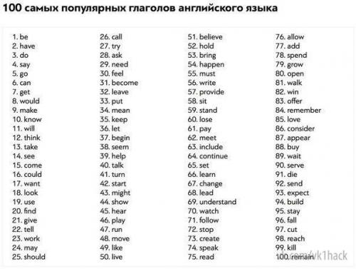 400 слов, которых достаточно для понимания 75% всех английских текстов? 02