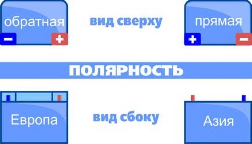 Выбор аккумулятора для автомобиля. 03 Выбор аккумулятора для автомобиля. 03