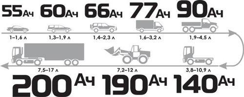 Выбор аккумулятора для автомобиля. 02 Выбор аккумулятора для автомобиля. 02
