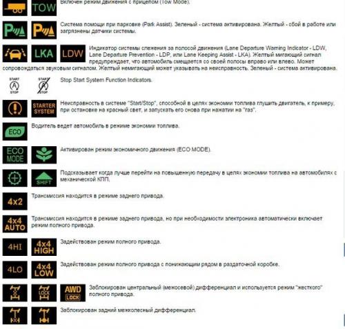 Символы, значки, индикаторы и обозначения приборной панели автомобиля. 05