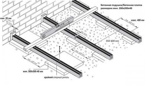 Террасная доска - укладка своими руками: пошаговая инструкция. 03