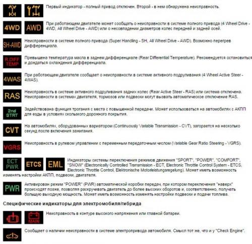 Символы, значки, индикаторы и обозначения приборной панели автомобиля. 07