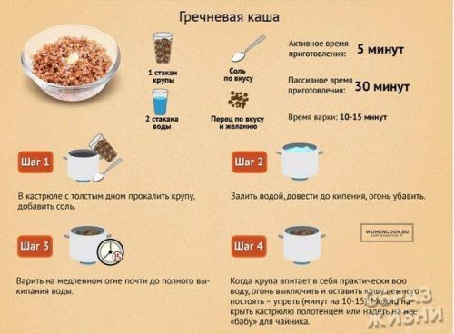 Инфографика по кашам. 03