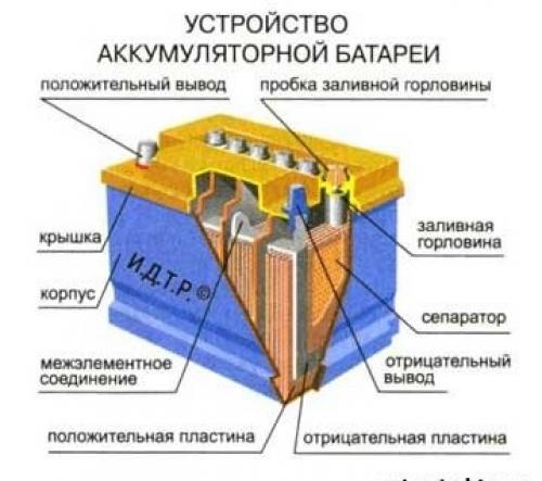 Выбор аккумулятора для автомобиля. 01 Выбор аккумулятора для автомобиля. 01
