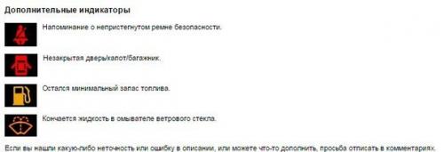Символы, значки, индикаторы и обозначения приборной панели автомобиля. 09