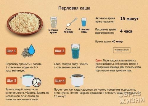 Инфографика по кашам. 01