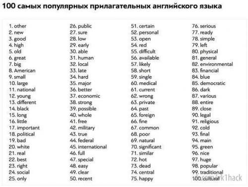 400 слов, которых достаточно для понимания 75% всех английских текстов? 03
