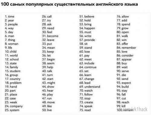 400 слов, которых достаточно для понимания 75% всех английских текстов? 01