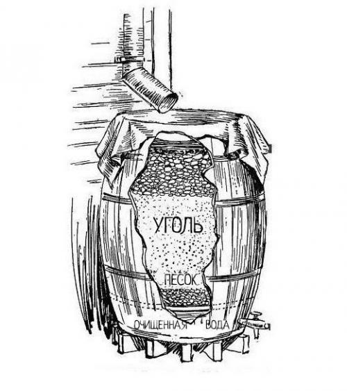 Винтажный фильтр для очистки дождевой воды. 01 Винтажный фильтр для очистки дождевой воды. 01