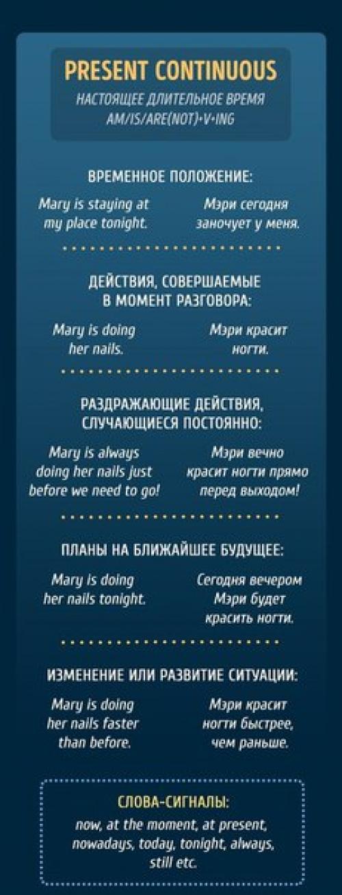Памятки, чтобы раз и навсегда разобраться с временами в английском языке. 03