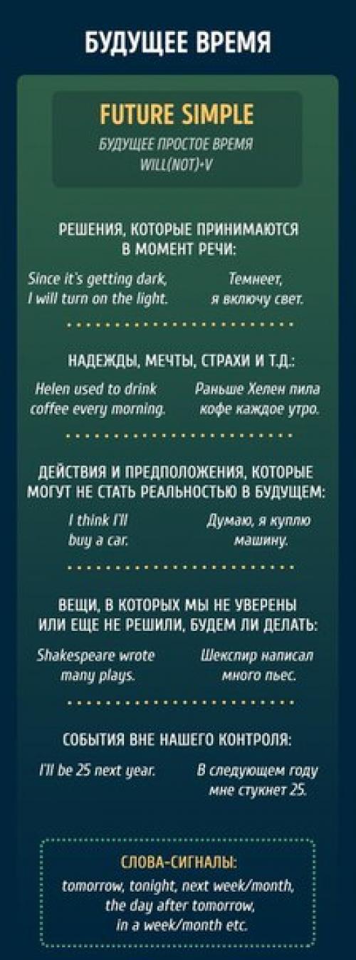 Памятки, чтобы раз и навсегда разобраться с временами в английском языке. 09